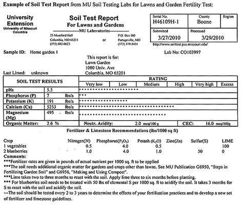 soil health tests pdf